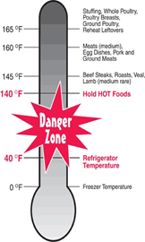 Kids, here's how to defrost food safely | It's all about the Danger Zone